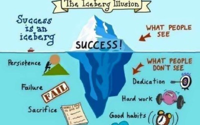 Success: What Lies Beneath